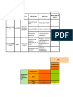 EVALUACIÓN DE RIESGO PC1 Raúl I. Juárez Estrada