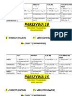 PARSZYWA 16 Czyli Czasy Po Angielsku