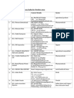 Trade Queries From India For October 2021