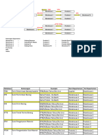 Alur Sistem Inventory