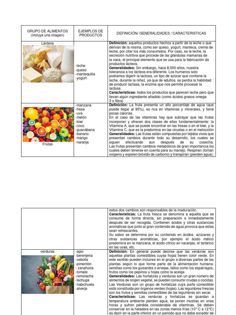 Principales Grupos De Alimentos Pdf Leche Gordo