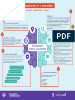 21 - Infografía Metacognición en El Aprendizaje