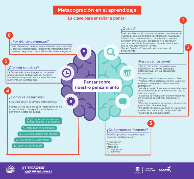 Estrategias de Metacognición en Aprendizaje | PDF | Aprendizaje ...