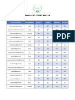 Ranking Codiro 06 Simu-03-04 Del 02 de Julio