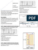 Activités Acido Basique