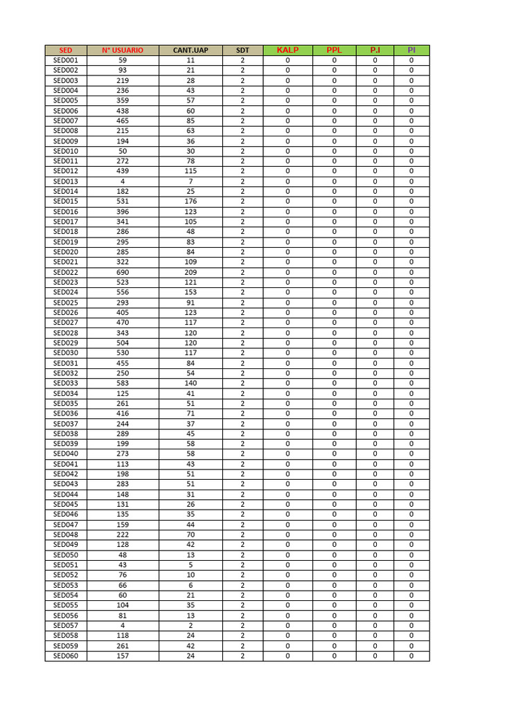 BD Calculo de Pi | PDF