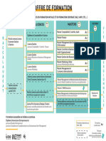 2.3.1 Plaquettes Formations