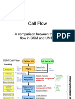 95056169 Call Flow Comparison GSM and UMTS Study Material