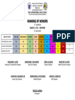 Ranking of Honors