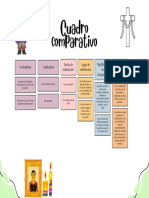 Cuadro Comparativo Costumbres y Tradiciones