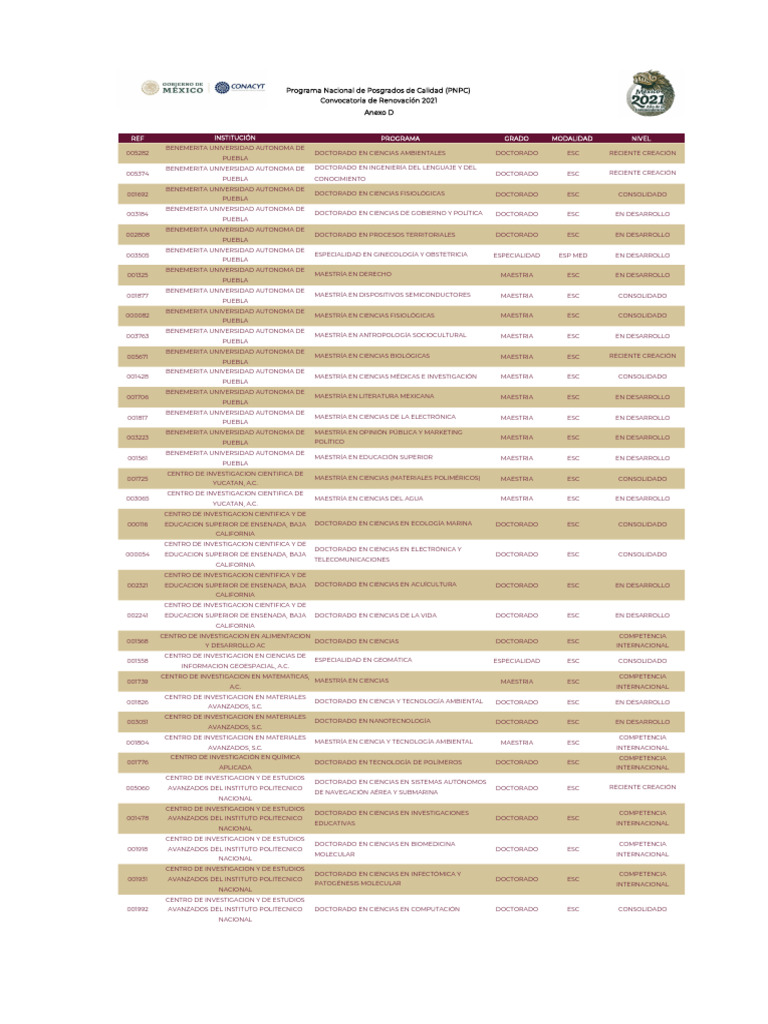 programar intelligence overview
