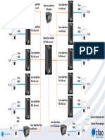 Synoptique Réseau Informatique - MAJ 130919 04.11.2022