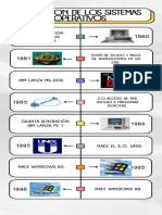 Infografia Línea Del Tiempo Historia Timeline Doodle Multicolor