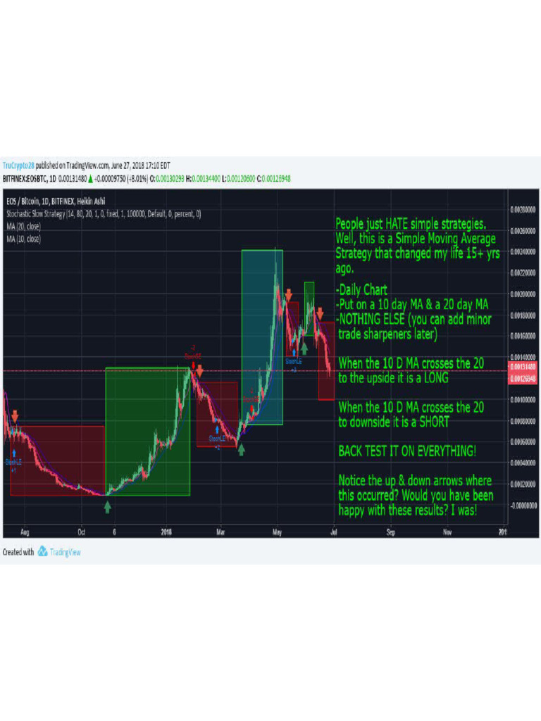 Trading 10D-20D - MA Strategy | PDF