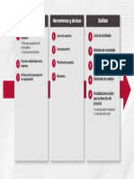 S5 - Cuadro - Definir Las Actividades