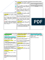 01 Domínio Dos Mecanismos de Coesão e Coerência Textual. Compreensão e Interpretação de Textos de Gêneros Variados.