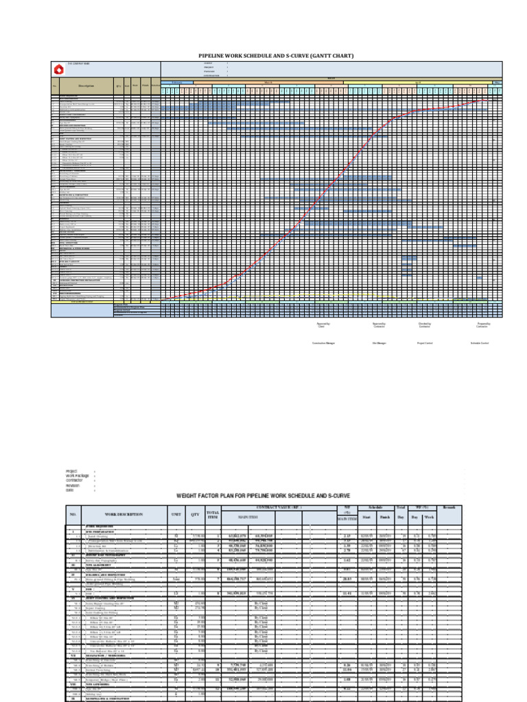Sequential Pipeline Work Schedule S Curve Gantt Chart 1712639346 | PDF ...