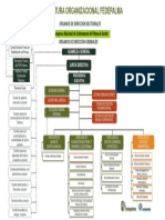 estructura-organizacional-fedepalma-organigrama
