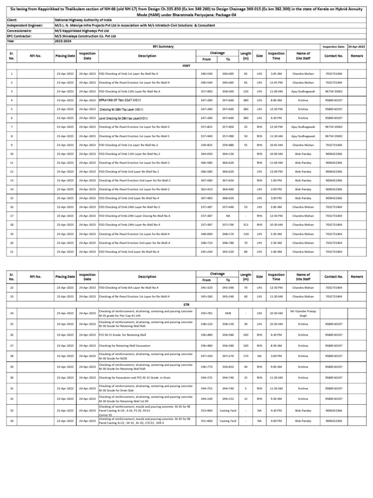 RFI Summary 24-04-2024 | PDF | Road Infrastructure | Civil Engineering