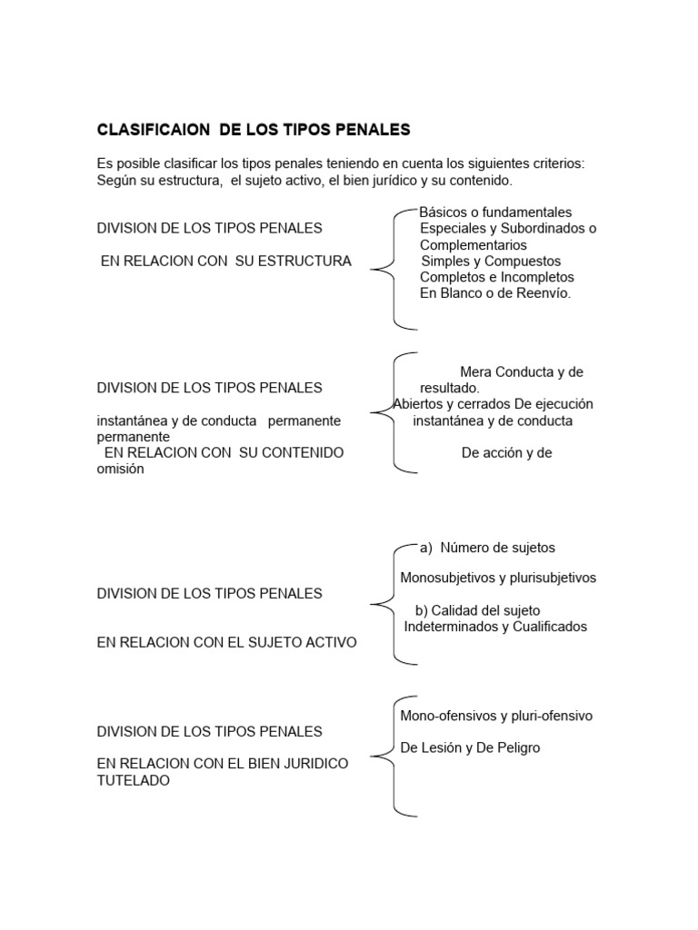 Clasificación de Tipos Penales | PDF | Comportamiento | Homicidio