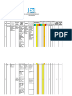 Daftar Manajemen Risiko