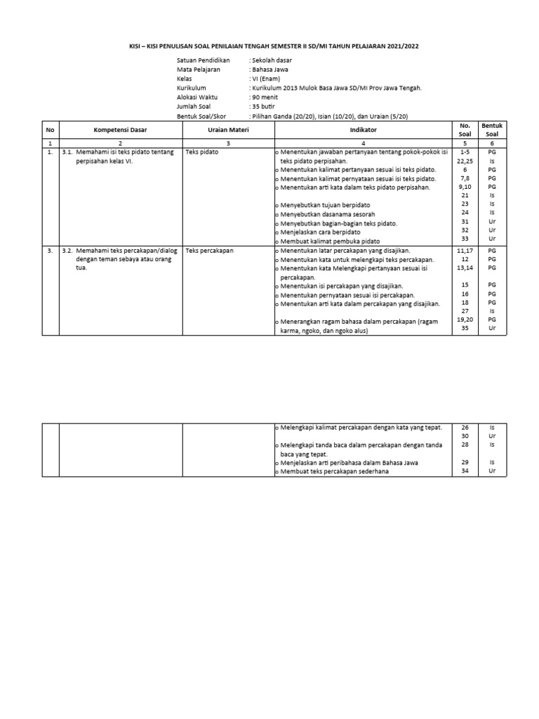 B Jawa - KL 6 - Kisi Kisi PTS Ii | PDF