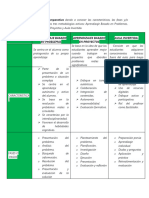 Elabora Un Cuadro Comparativo