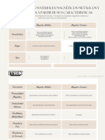 Ingeniería de Materiales - Materiales Magnético-Metálicos y Cerámicos (Cuadro Comparativo)