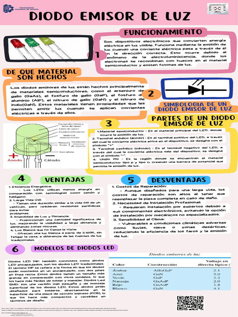 Infografia | Descargar gratis PDF | Diodo emisor de luz | Semiconductores