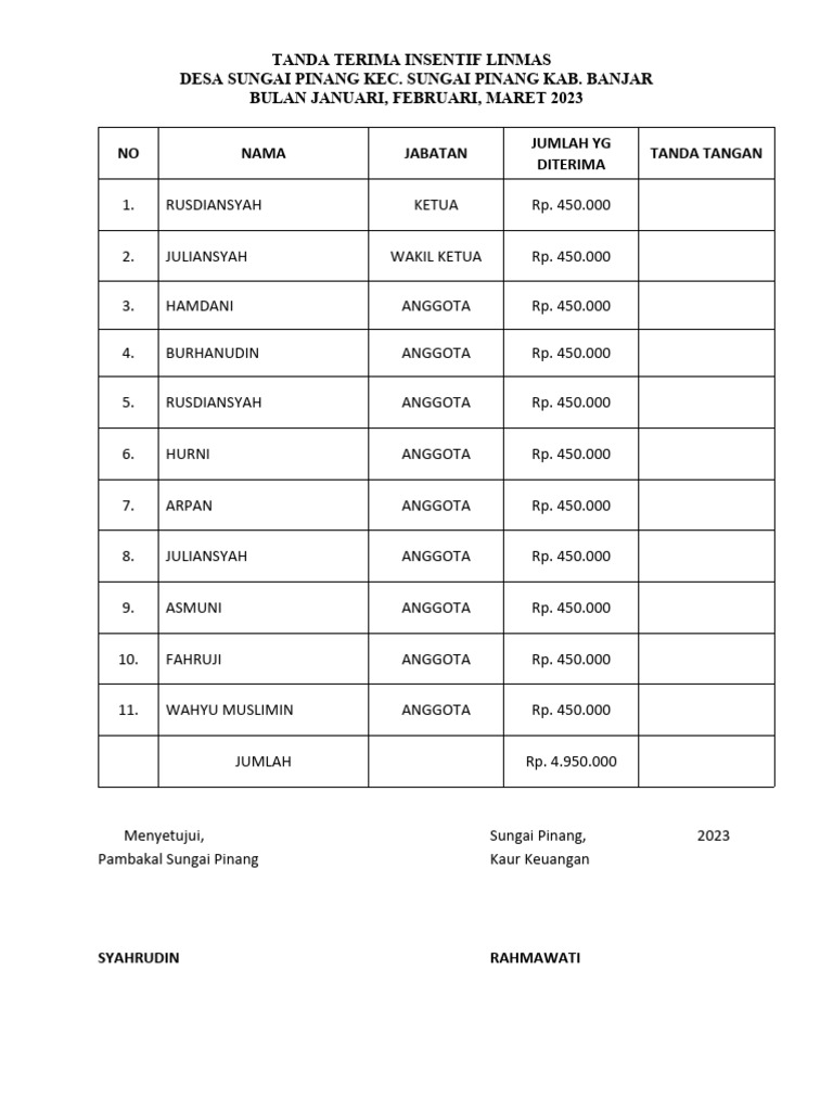 Tanda Terima Insentif Linmas Dan RT 2023 | PDF