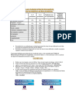 Tabela de Honorários de Arquiterura