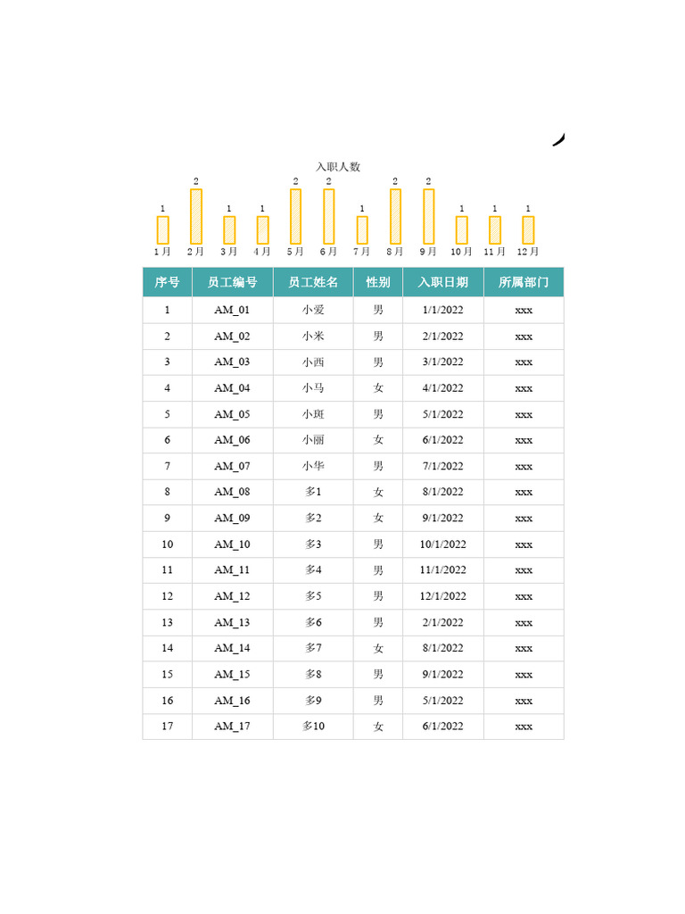 人事员工信息登记表1 | PDF