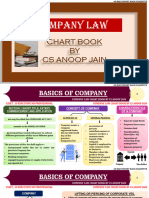 Complete Chart Book