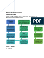 Económica Internacional 2.1 WENDY C TERRERO ID 001134451
