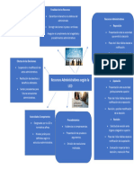 Tarea 7 Mapa Mental.