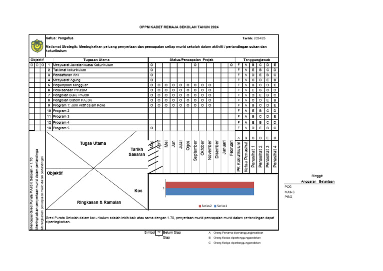 One Page Program Manager Oppm Unit Kokurikulum 2024-2028 | PDF