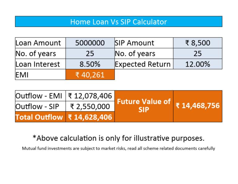 Comparison Home Loan Vs SIP PDF