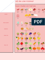 LOW FODMAP FOOD - RAW - PAGE 2 (420 × 594 MM)