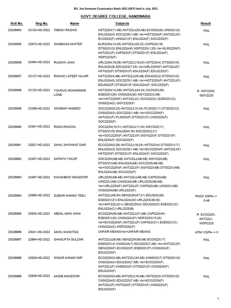 Candidates List of Colleges | PDF