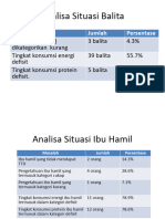 Analisa Situasi Tabel