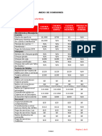 Comisiones Cuentas Vista