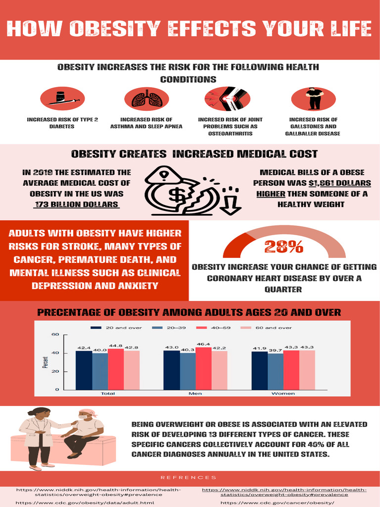 Impact of Obesity on Health Risks | PDF