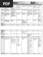 DLL - All Subjects 2 - Q3 - W7 - D3