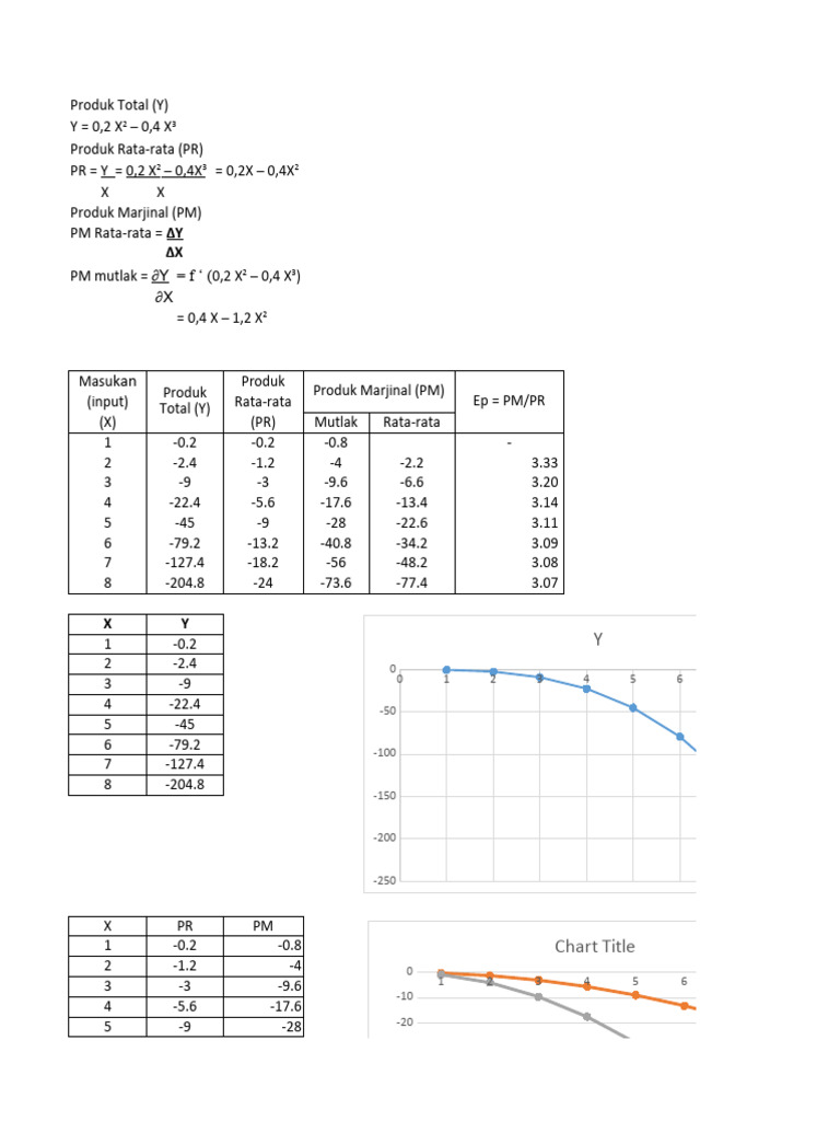Contoh penerapan ekonomi terapan dalam produksi barang