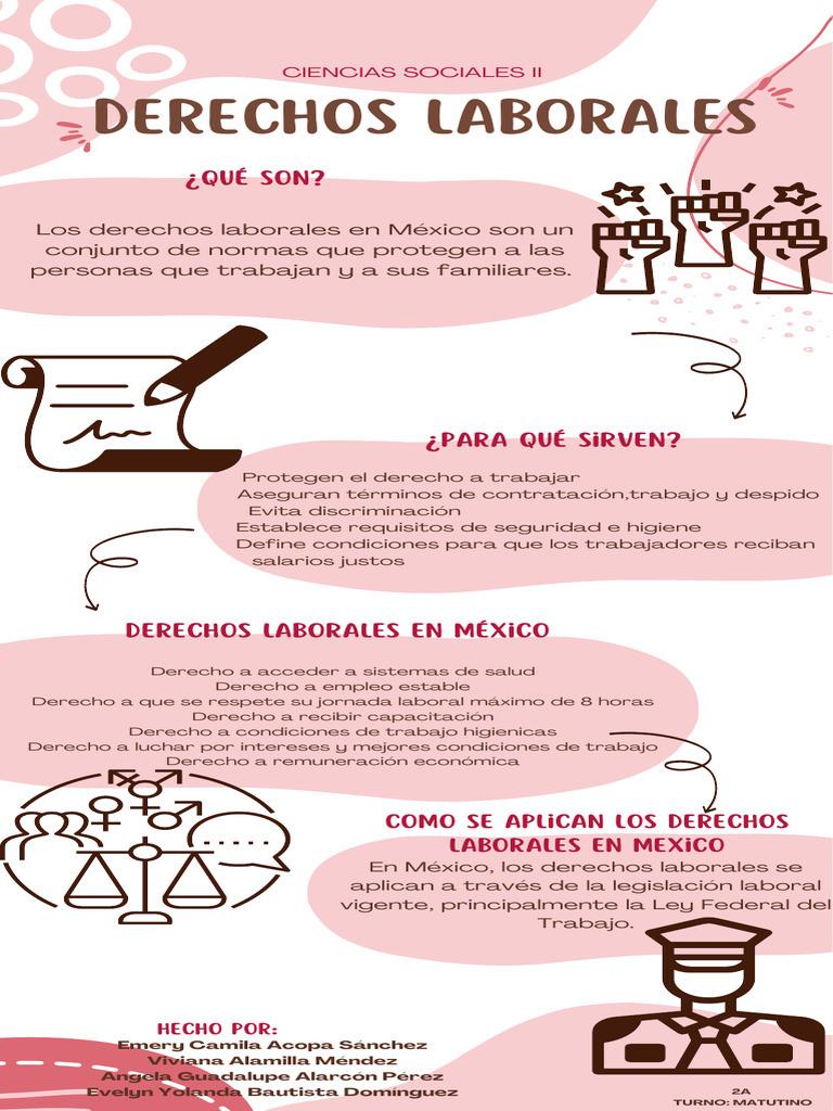 La Importancia De Los Derechos Laborales – MYFGQ