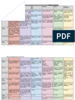 Tabla de Exantematicas