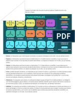 Resumen de Los Grupos Funcionales Más Comunes - L