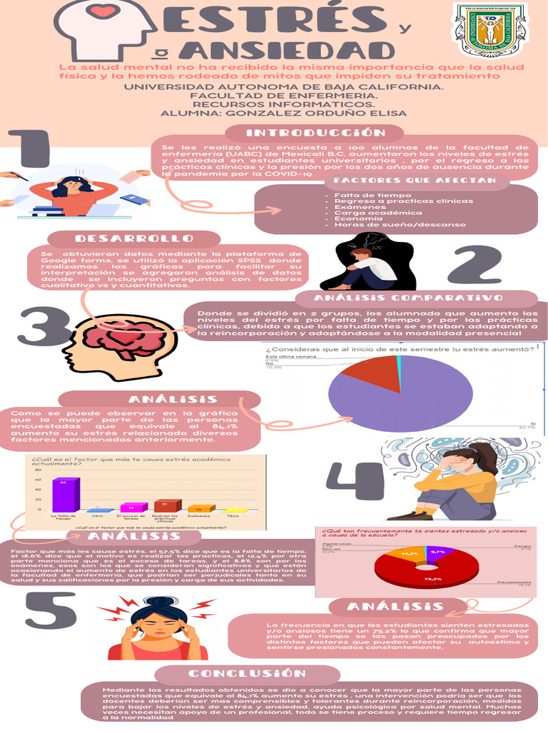 Estrés y ansiedad en estudiantes de enfermería | PDF | Ansiedad ...