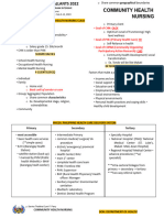 CHN-notes