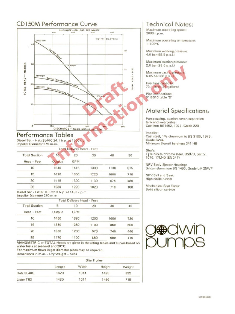 GODWIN CD150M REPAIR MANUAL visual data 4